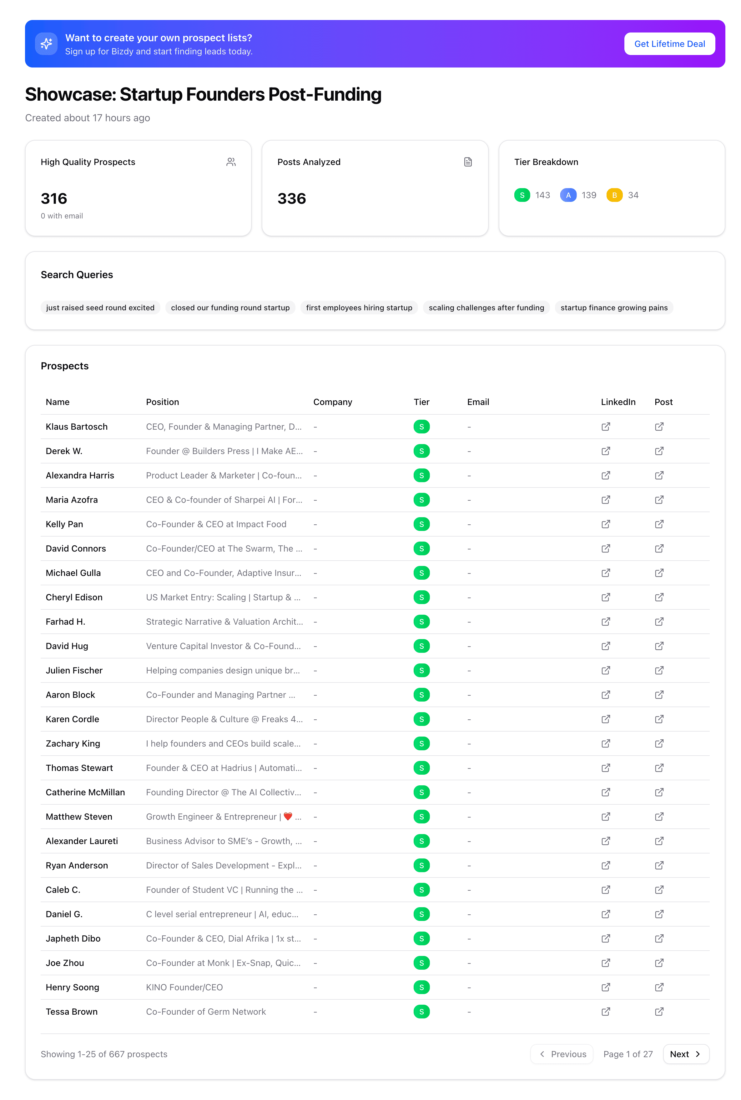 Startup Founders Post-Funding
